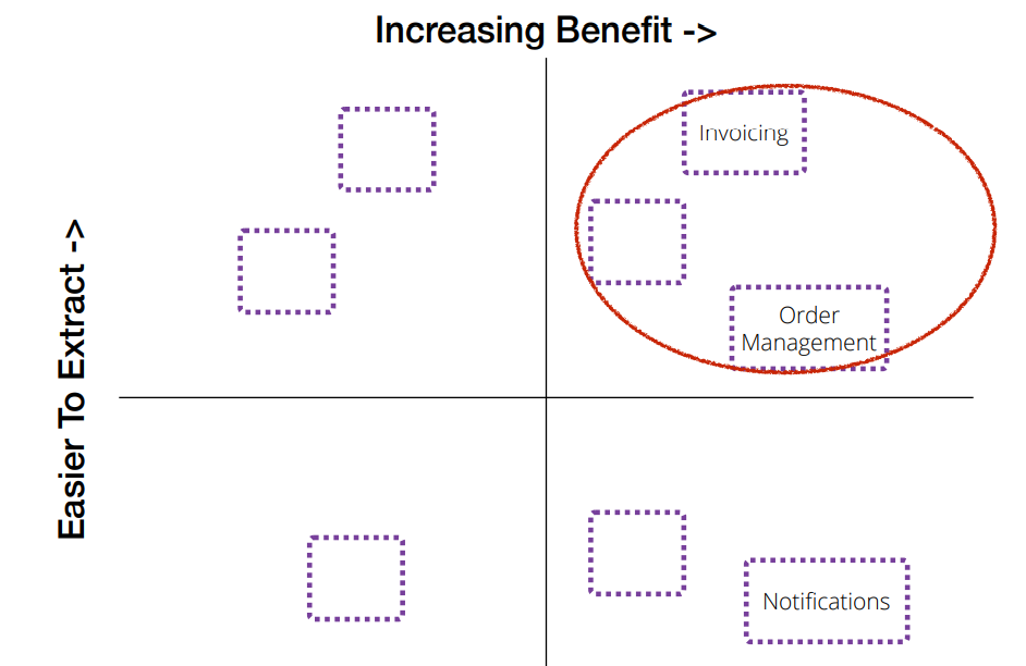 Benefit / Easier to Extract